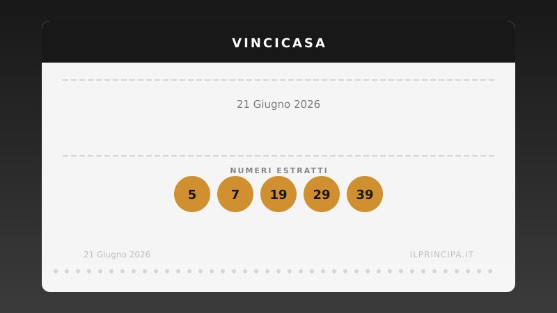 Risultati VinciCasa 21 giugno 2026: i numeri estratti e il premio in palio