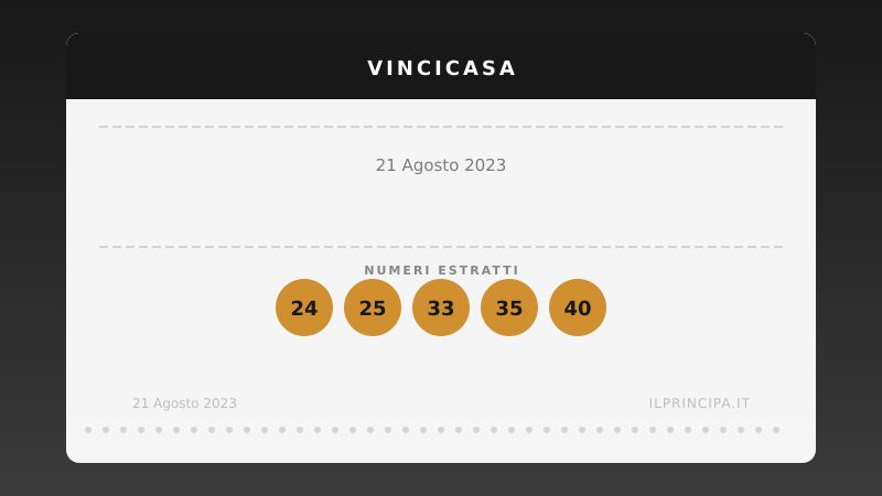 VinciCasa 21 agosto 2023: ecco la combinazione che vale una casa