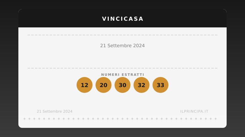 VinciCasa, estrazione del 21 settembre 2024: i cinque numeri di stasera