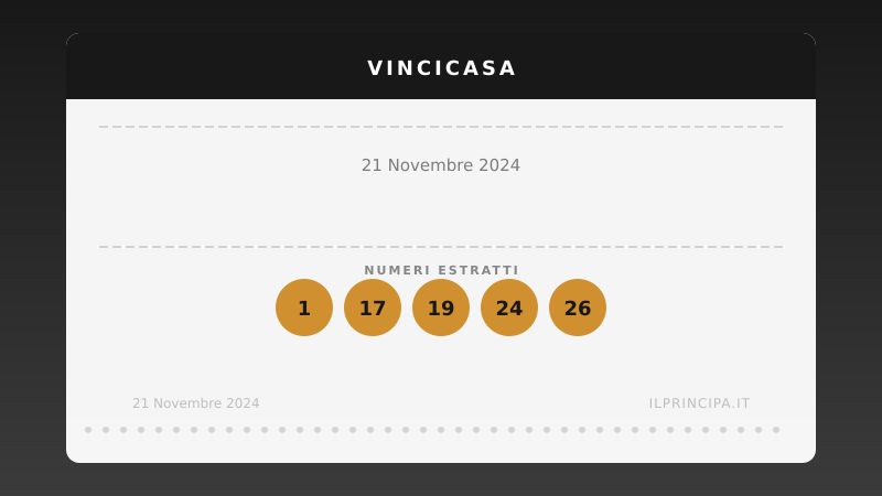 Estrazione VinciCasa 21 novembre 2024: la cinquina del concorso