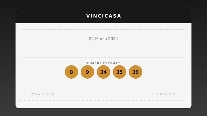 VinciCasa oggi 22/03/2024: i numeri e il sogno di vincere un immobile