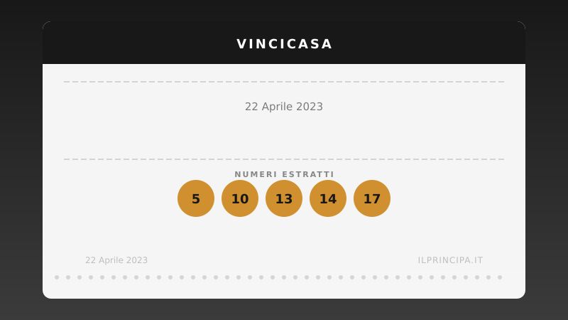 VinciCasa del 22/04/2023: estratti i cinque numeri vincenti