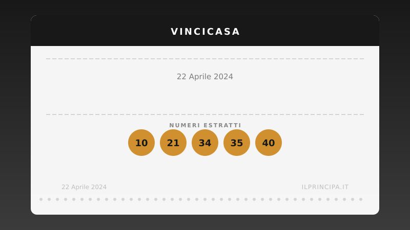 VinciCasa, estrazione del 22 aprile 2024: i cinque numeri di stasera