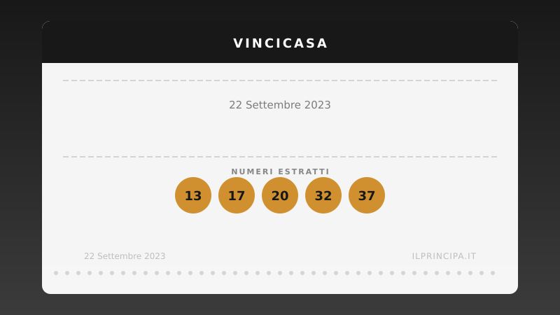 Estrazione VinciCasa 22 settembre 2023: la cinquina del concorso