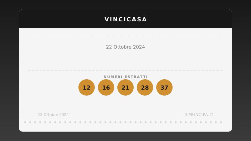Numeri VinciCasa 22 ottobre 2024: ecco la combinazione di stasera