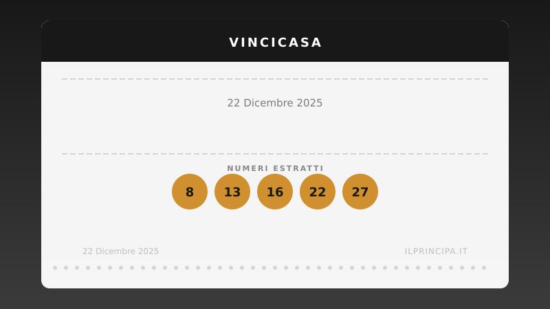 VinciCasa 22 dicembre 2025: ecco la combinazione che vale una casa