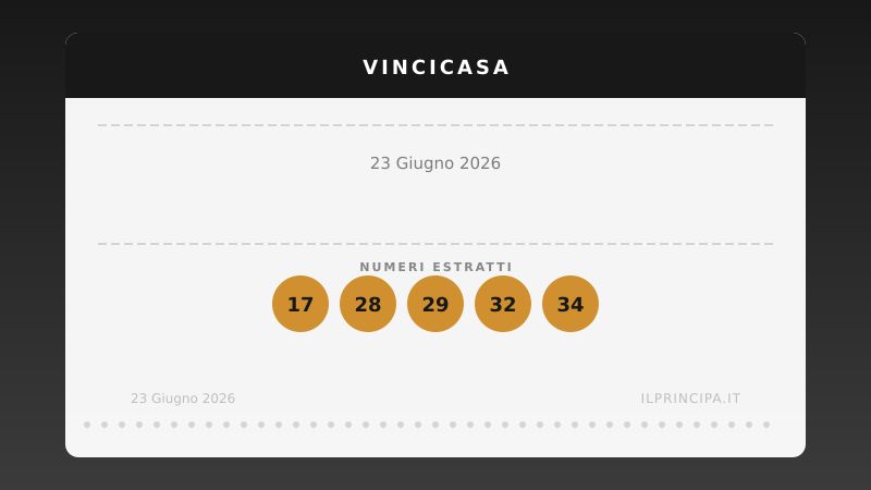 VinciCasa oggi 23 giugno 2026: i numeri e il sogno di vincere un immobile