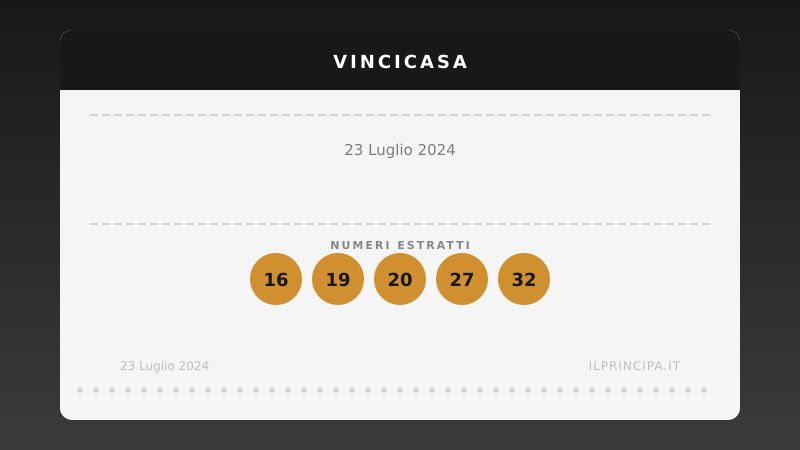 Estrazione VinciCasa 23 luglio 2024: la cinquina del concorso