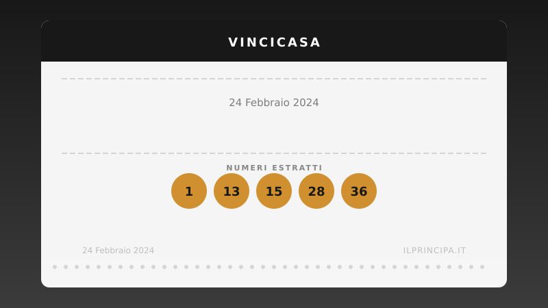 Estrazione VinciCasa 24 febbraio 2024: la cinquina del concorso