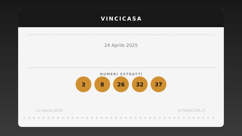 VinciCasa oggi 24/04/2025: i numeri e il sogno di vincere un immobile