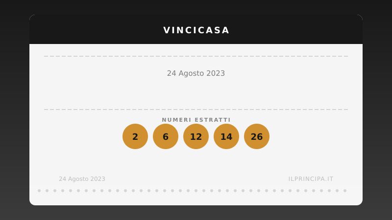 VinciCasa del 24/08/2023: estratti i cinque numeri vincenti