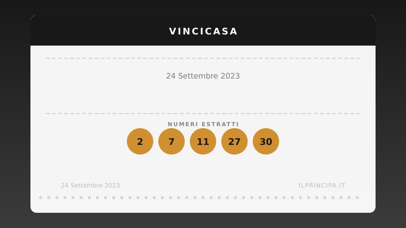 Risultati VinciCasa 24/09/2023: i numeri estratti e il premio in palio