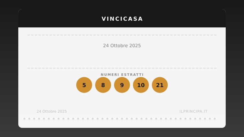 VinciCasa del 24/10/2025: estratti i cinque numeri vincenti