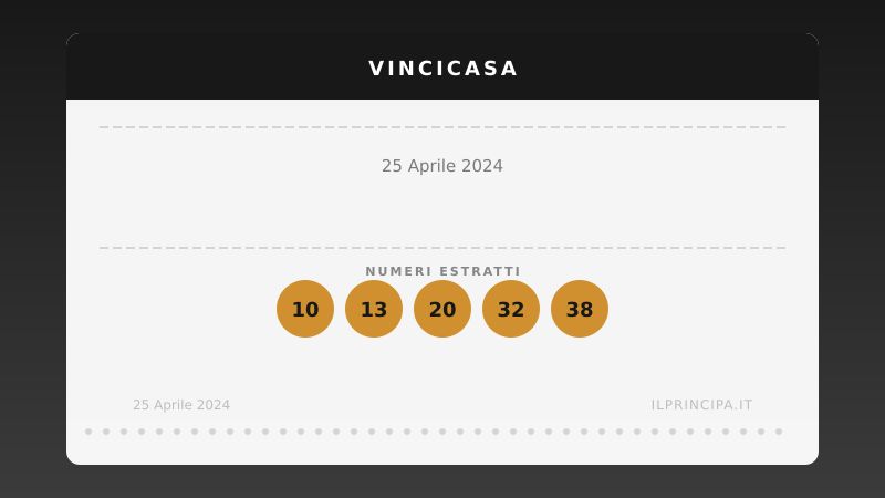 Estrazione VinciCasa 25 aprile 2024: la cinquina del concorso