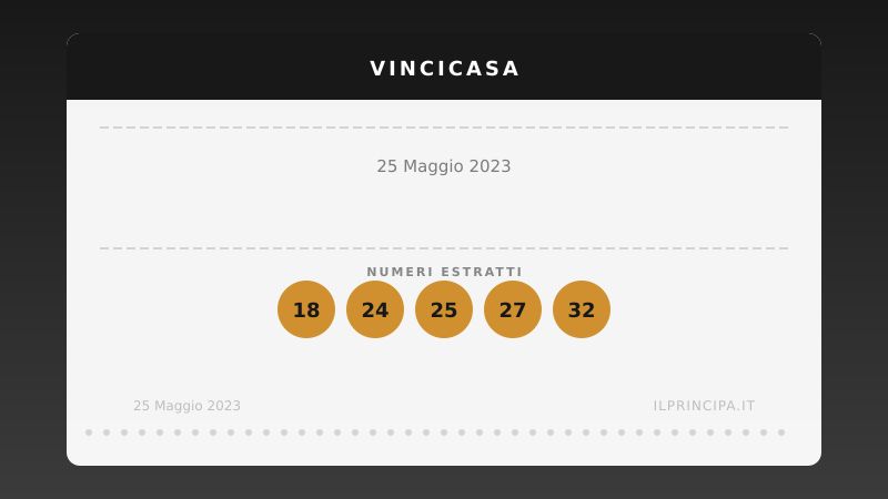 Numeri VinciCasa 25 maggio 2023: ecco la combinazione di stasera