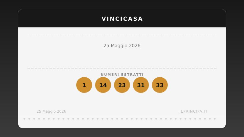 VinciCasa oggi 25 maggio 2026: i numeri e il sogno di vincere un immobile