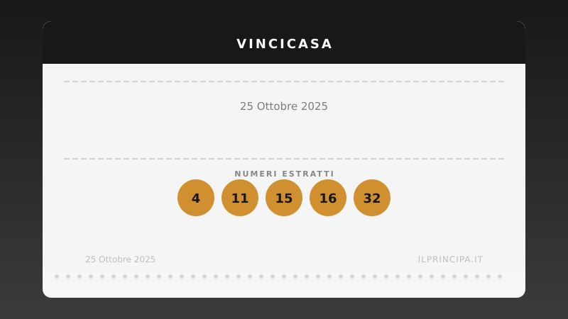 25 ottobre 2025: VinciCasa, i numeri che valgono una casa