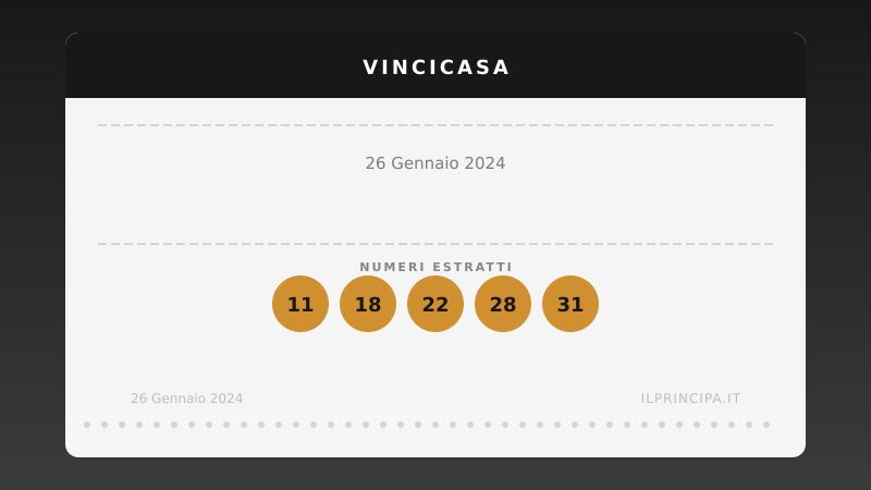 Estrazione VinciCasa 26 gennaio 2024: la cinquina del concorso
