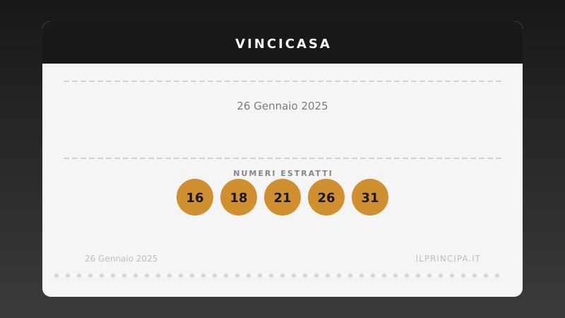 Estrazione VinciCasa 26 gennaio 2025: la cinquina del concorso