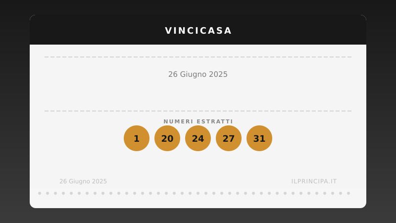 VinciCasa del 26/06/2025: estratti i cinque numeri vincenti