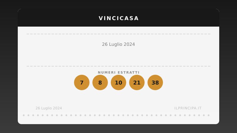 VinciCasa, estrazione del 26 luglio 2024: i cinque numeri di stasera