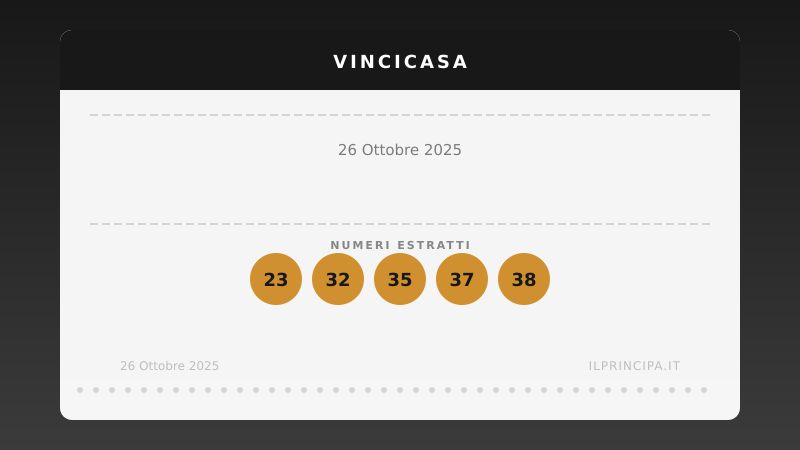 VinciCasa, estrazione del 26 ottobre 2025: i cinque numeri di stasera
