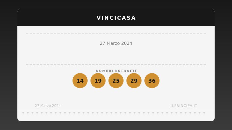 Estrazione VinciCasa 27 marzo 2024: la cinquina del concorso