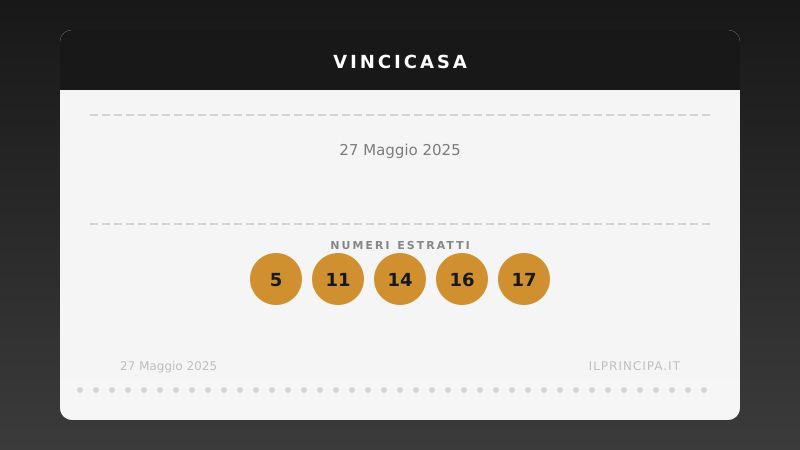 VinciCasa oggi 27/05/2025: i numeri e il sogno di vincere un immobile