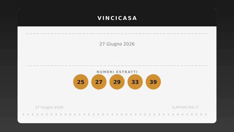 VinciCasa oggi 27 giugno 2026: i numeri e il sogno di vincere un immobile