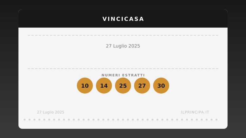 VinciCasa 27 luglio 2025: ecco la combinazione che vale una casa