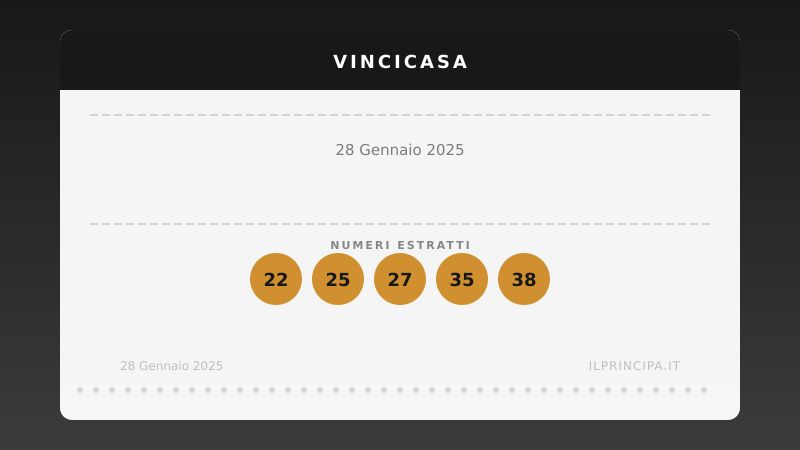 28 gennaio 2025: VinciCasa, i numeri che valgono una casa