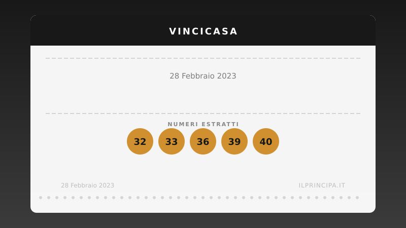 Estrazione VinciCasa 28 febbraio 2023: la cinquina del concorso