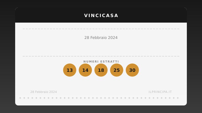 28 febbraio 2024: VinciCasa, i numeri che valgono una casa