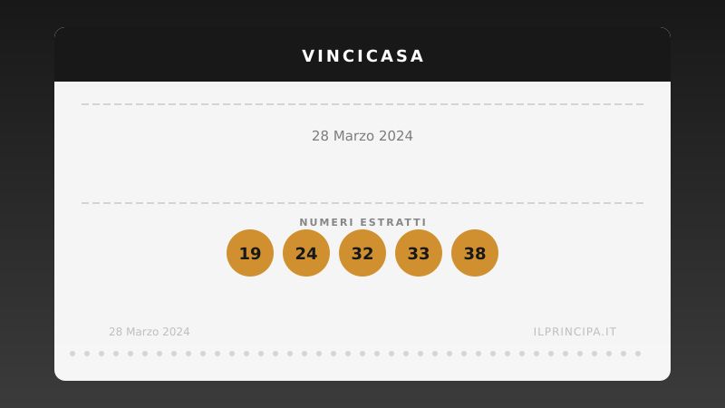 VinciCasa oggi 28/03/2024: i numeri e il sogno di vincere un immobile