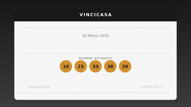 Risultati VinciCasa 28/03/2026: i numeri estratti e il premio in palio