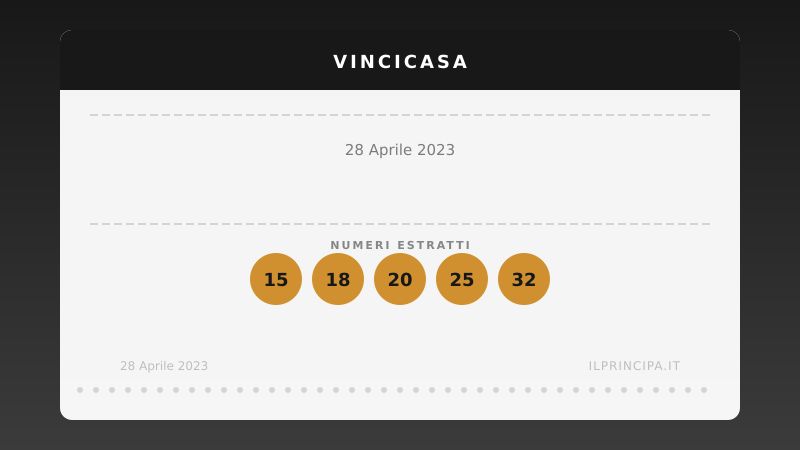 VinciCasa del 28/04/2023: estratti i cinque numeri vincenti