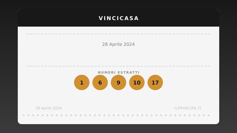 VinciCasa, estrazione del 28 aprile 2024: i cinque numeri di stasera