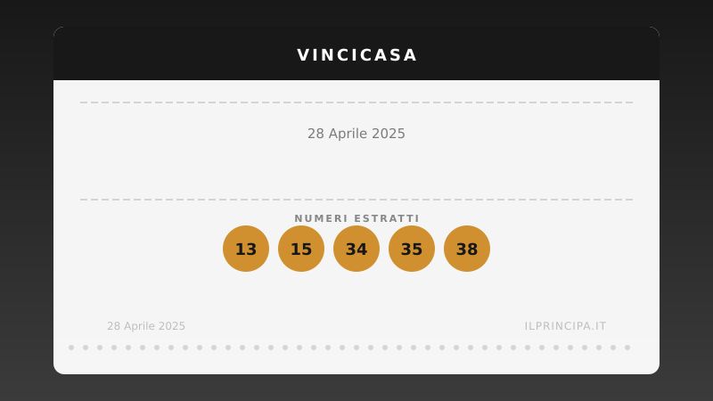VinciCasa 28 aprile 2025: ecco la combinazione che vale una casa