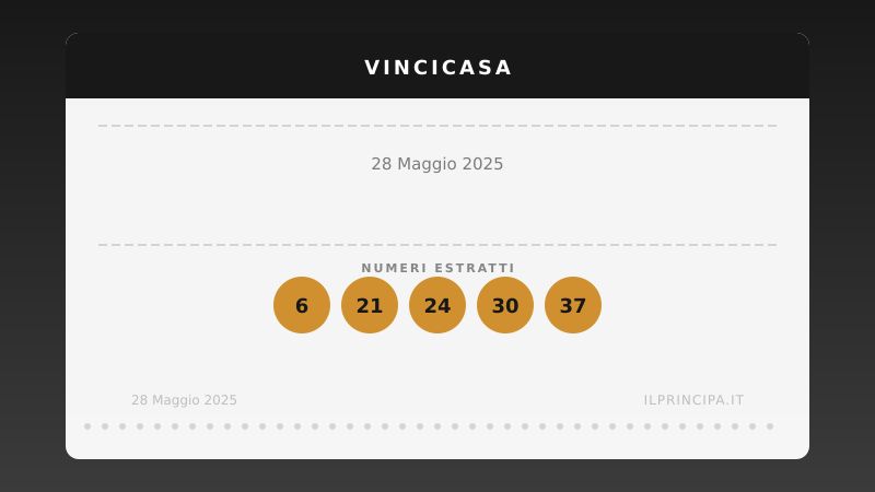 Estrazione VinciCasa 28 maggio 2025: la cinquina del concorso