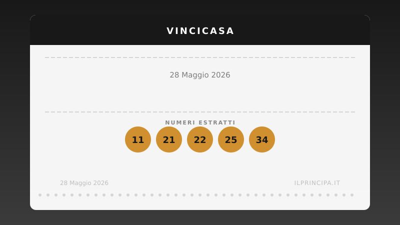 VinciCasa 28 maggio 2026: ecco la combinazione che vale una casa