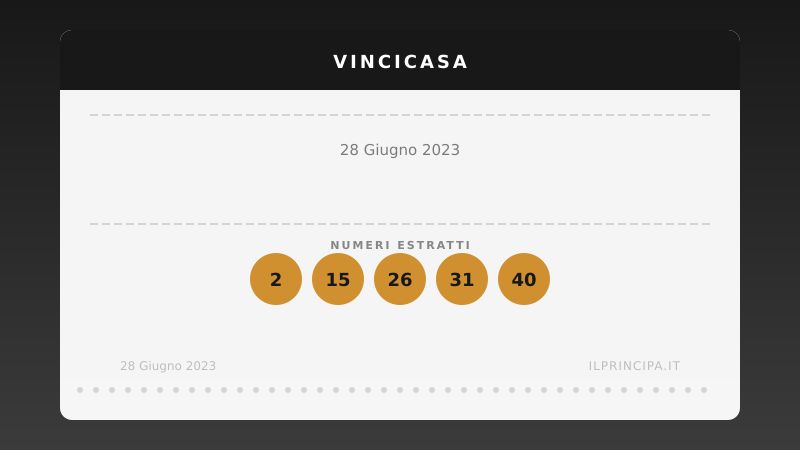 Numeri VinciCasa 28 giugno 2023: ecco la combinazione di stasera