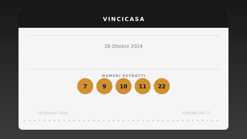 Numeri VinciCasa 28 ottobre 2024: ecco la combinazione di stasera