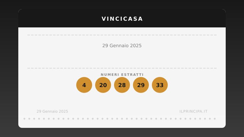 VinciCasa, estrazione del 29 gennaio 2025: i cinque numeri di stasera