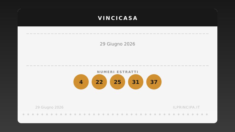 Risultati VinciCasa 29 giugno 2026: i numeri estratti e il premio in palio