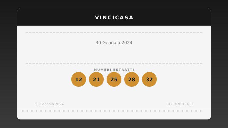 Estrazione VinciCasa 30 gennaio 2024: la cinquina del concorso