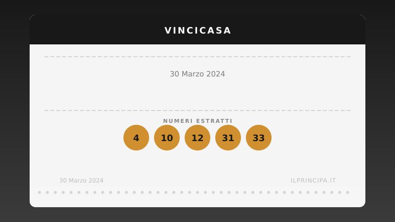VinciCasa del 30/03/2024: estratti i cinque numeri vincenti