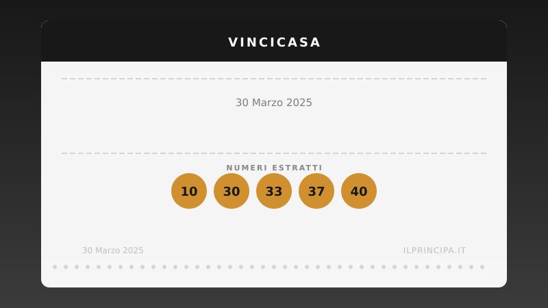 VinciCasa oggi 30/03/2025: i numeri e il sogno di vincere un immobile