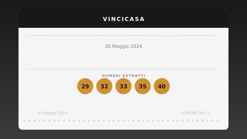 Numeri VinciCasa 30 maggio 2024: ecco la combinazione di stasera