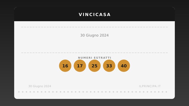 VinciCasa oggi 30/06/2024: i numeri e il sogno di vincere un immobile