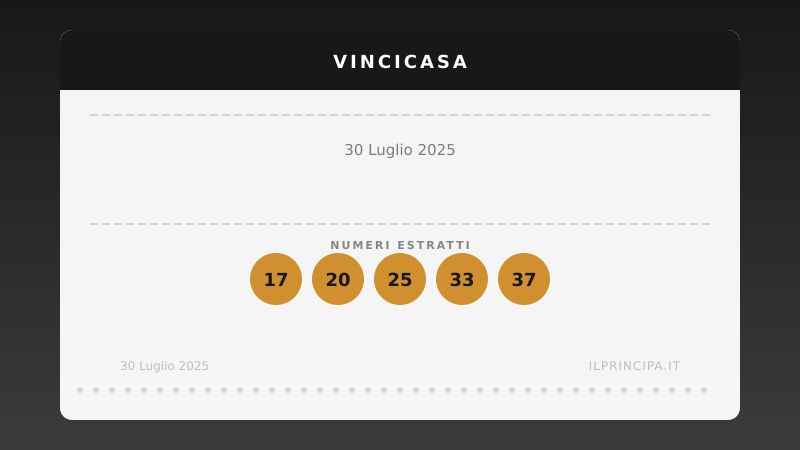 VinciCasa 30 luglio 2025: ecco la combinazione che vale una casa